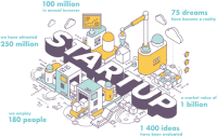 startup